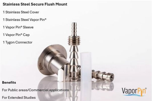 Stainless Steel Secure Flush Mount